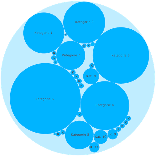 ContentRecommender